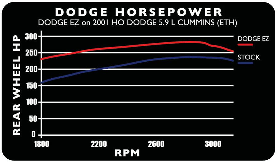 Edge Products 30201 EZ Module