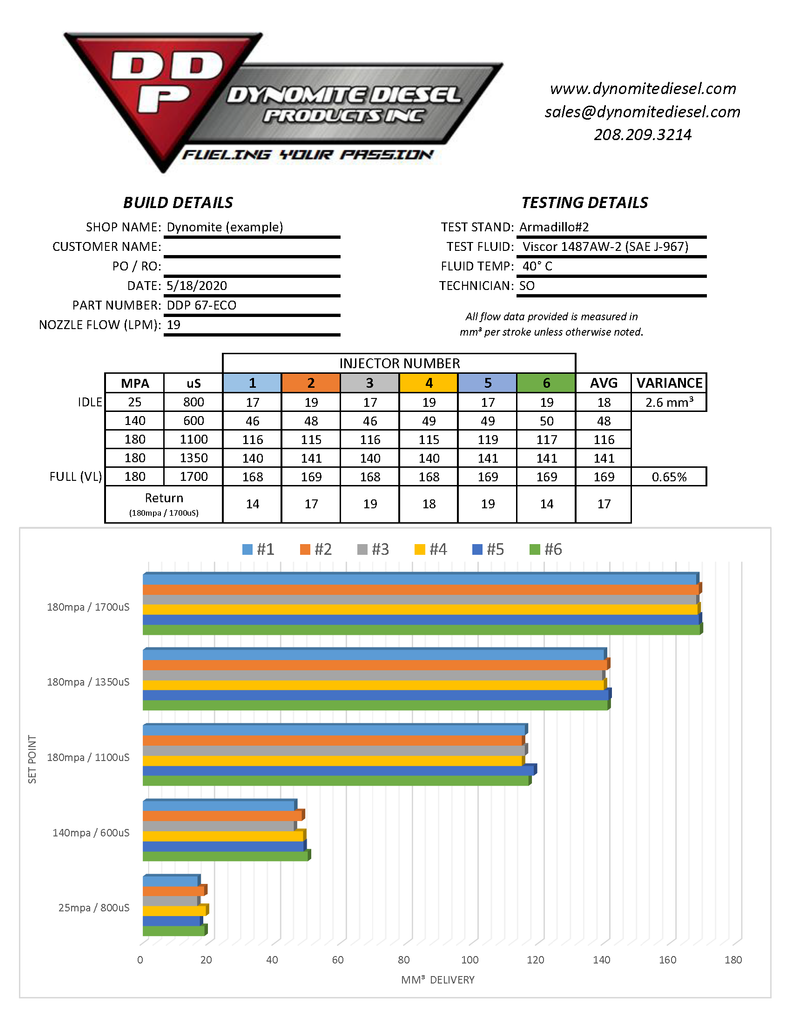 Dynomite Diesel Dodge 07.5-18 6.7L NEW Injector Set - Economy Series Dynomite Diesel