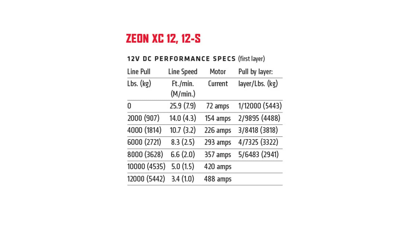 WARN ZEON XC 12-S Winch - specifications