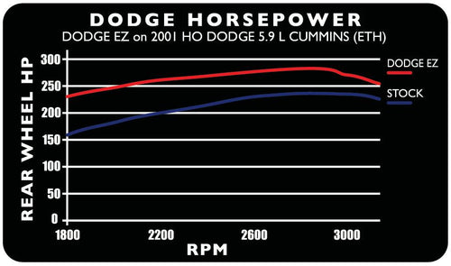 Edge Products 30201 EZ Module